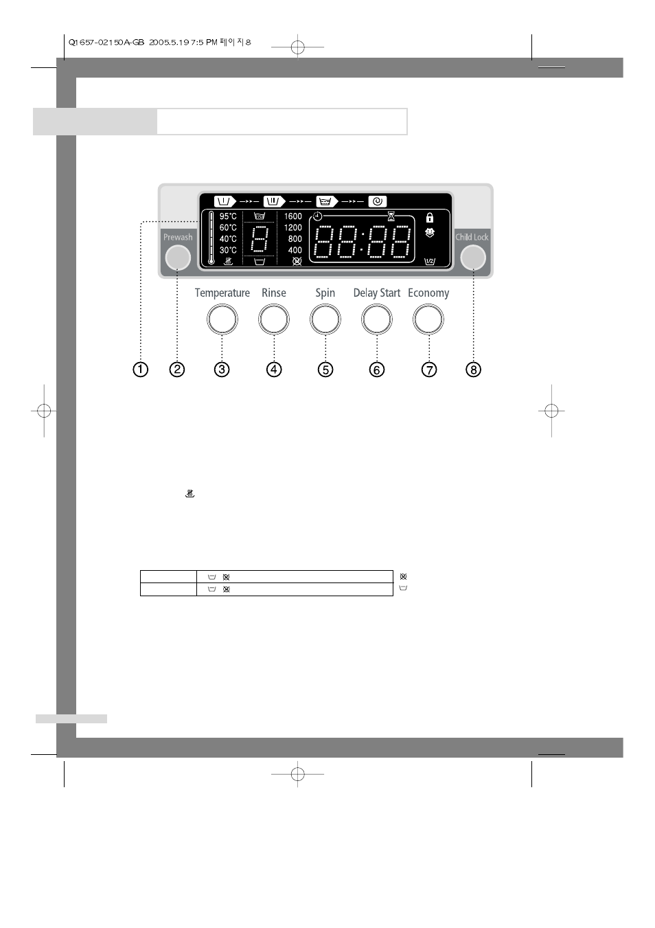 Overview of the control panel, Washing a load of laundry | Samsung Q1457(T/S/V) User Manual | Page 10 / 24