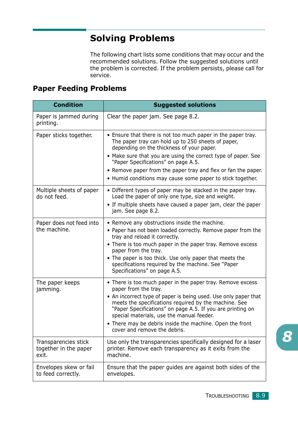 Solving problems, Paper feeding problems | Samsung Laser MFP SCX-4100 User Manual | Page 140 / 169