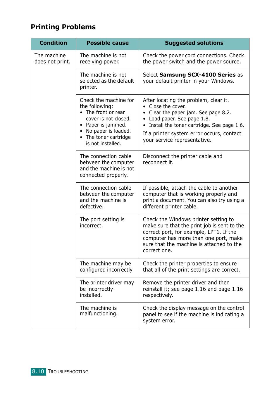 Printing problems | Samsung Laser MFP SCX-4100 User Manual | Page 141 / 169