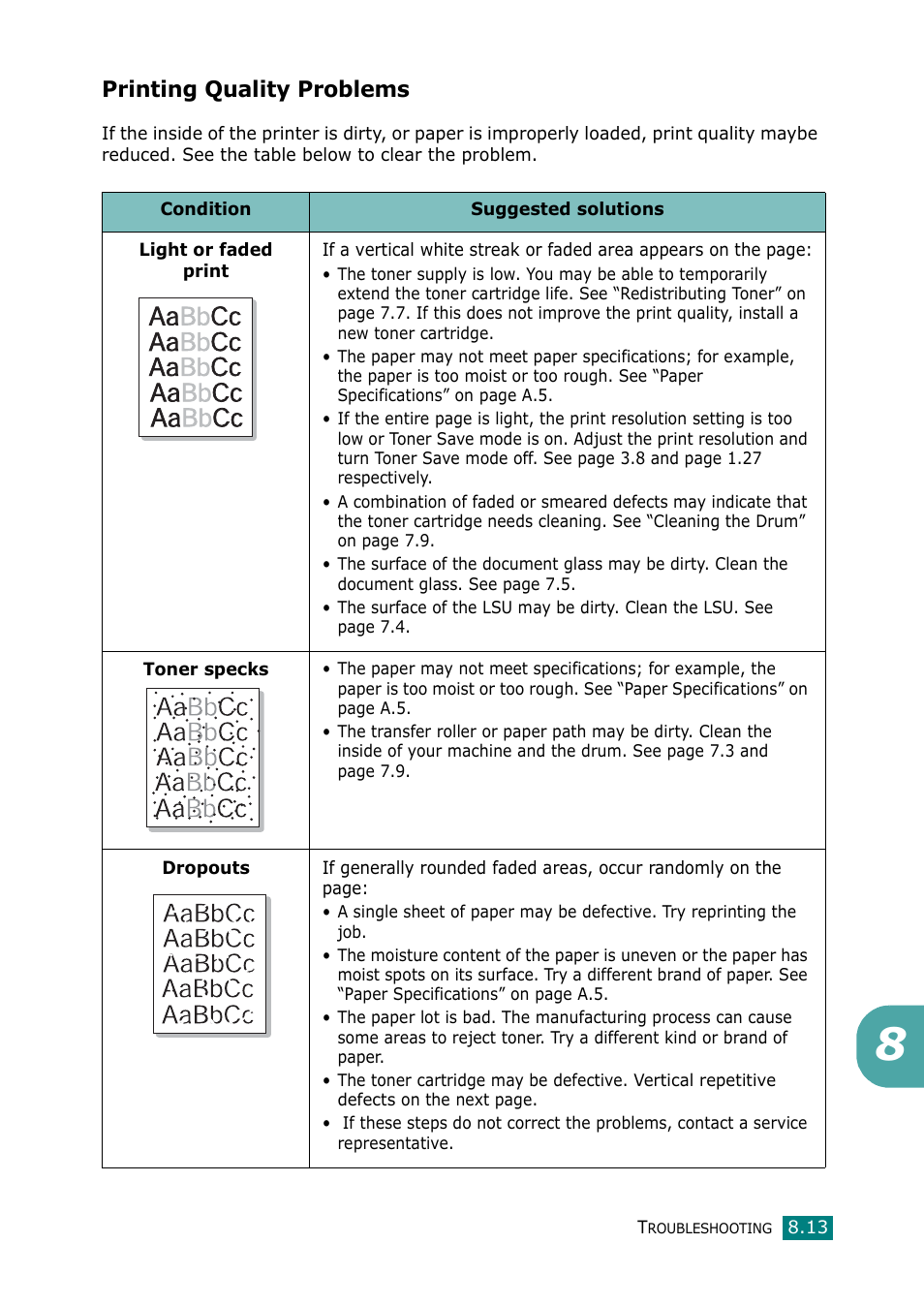 Printing quality problems | Samsung Laser MFP SCX-4100 User Manual | Page 144 / 169