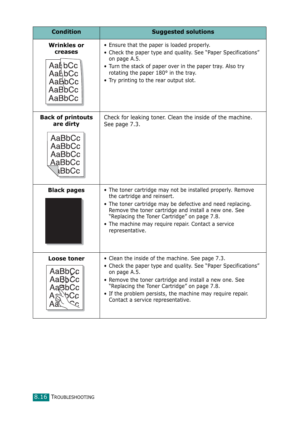 Samsung Laser MFP SCX-4100 User Manual | Page 147 / 169