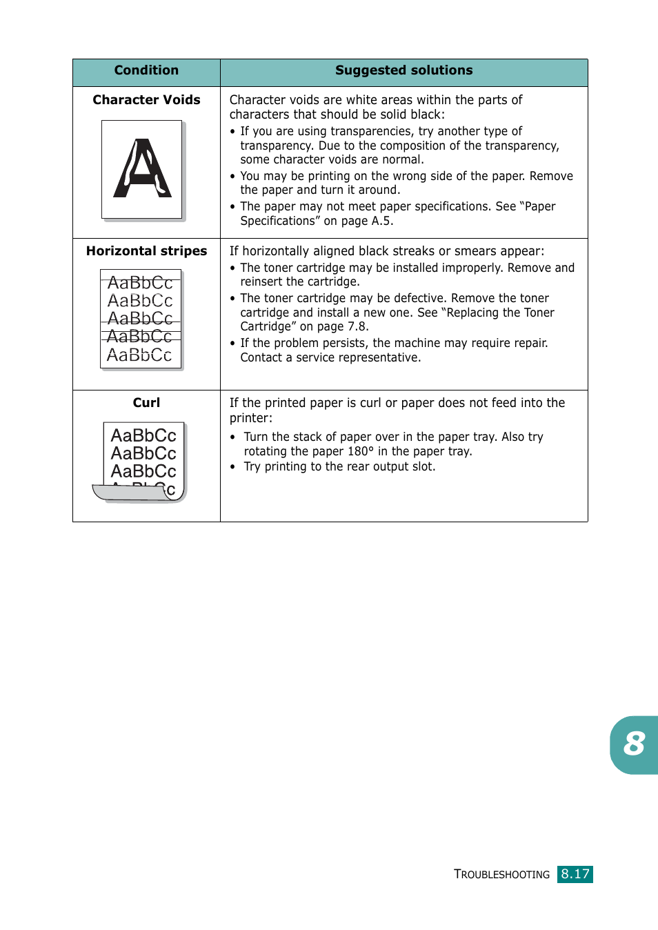 Samsung Laser MFP SCX-4100 User Manual | Page 148 / 169