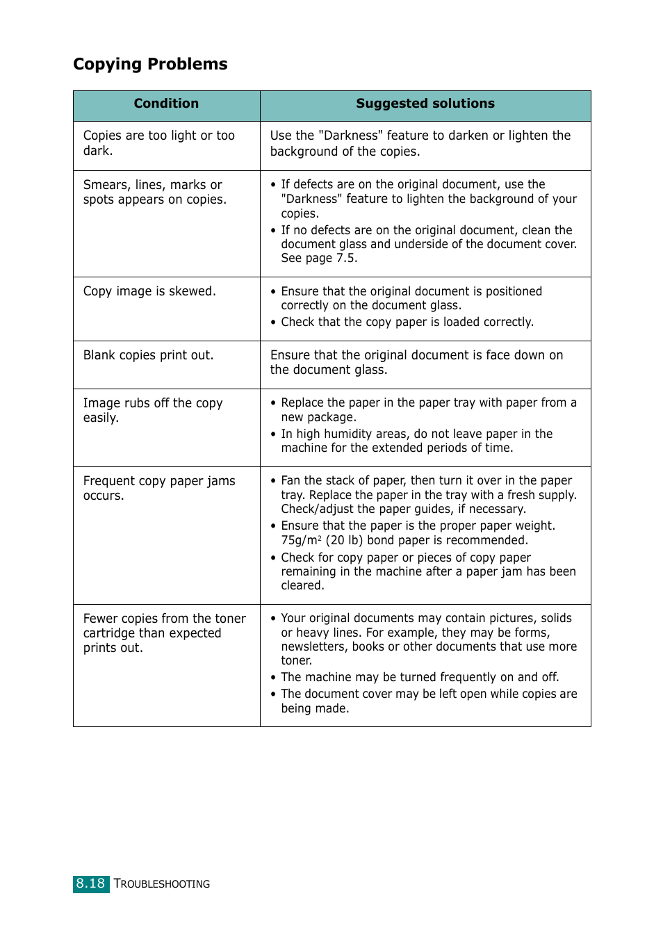 Copying problems | Samsung Laser MFP SCX-4100 User Manual | Page 149 / 169