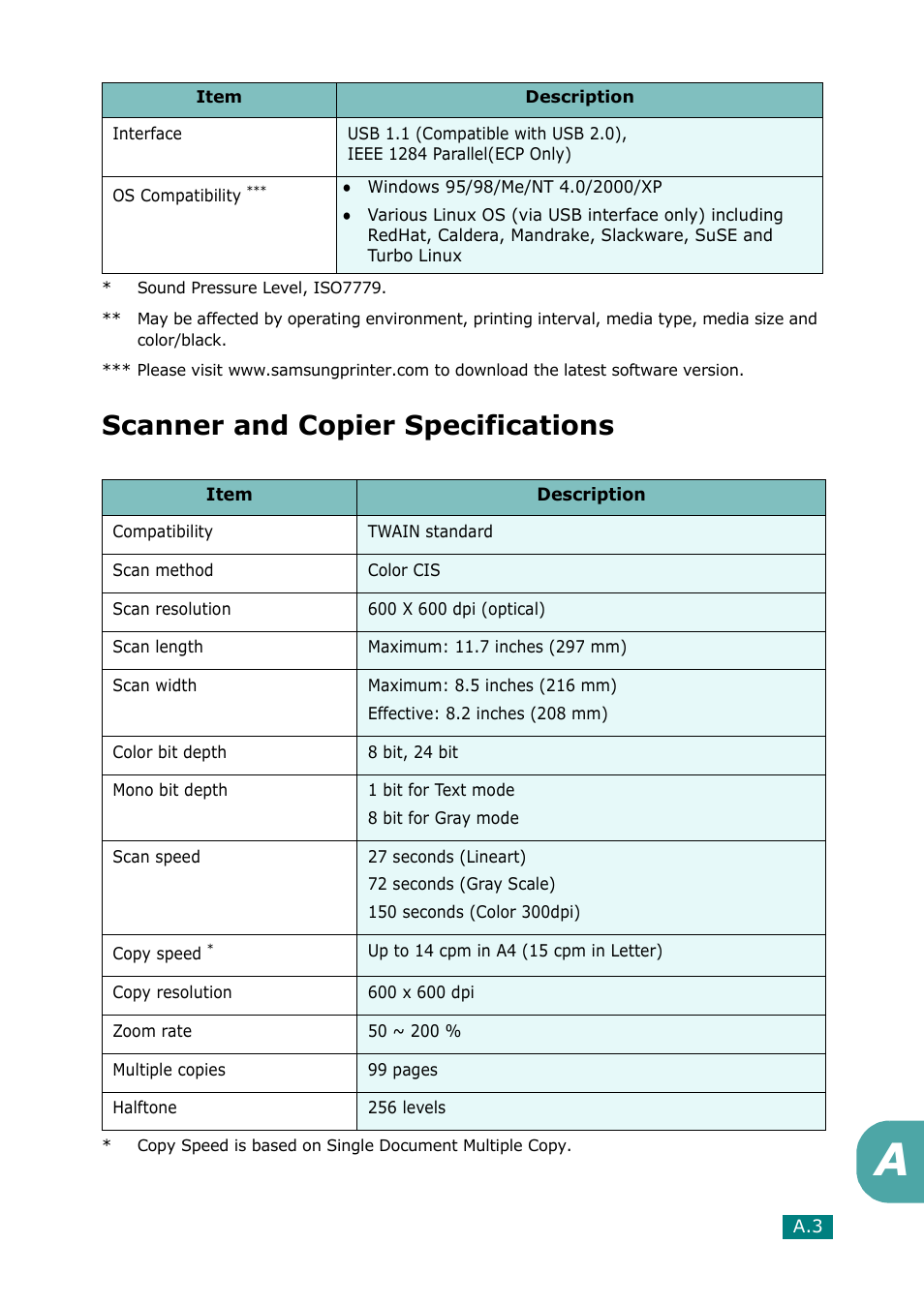 Scanner and copier specifications | Samsung Laser MFP SCX-4100 User Manual | Page 156 / 169