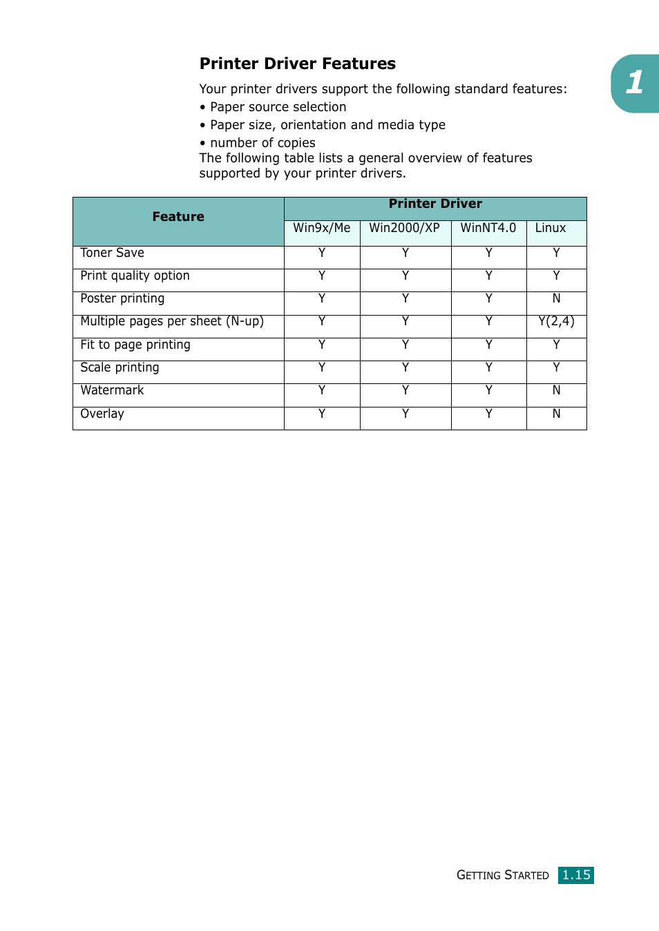 Printer driver features | Samsung Laser MFP SCX-4100 User Manual | Page 32 / 169
