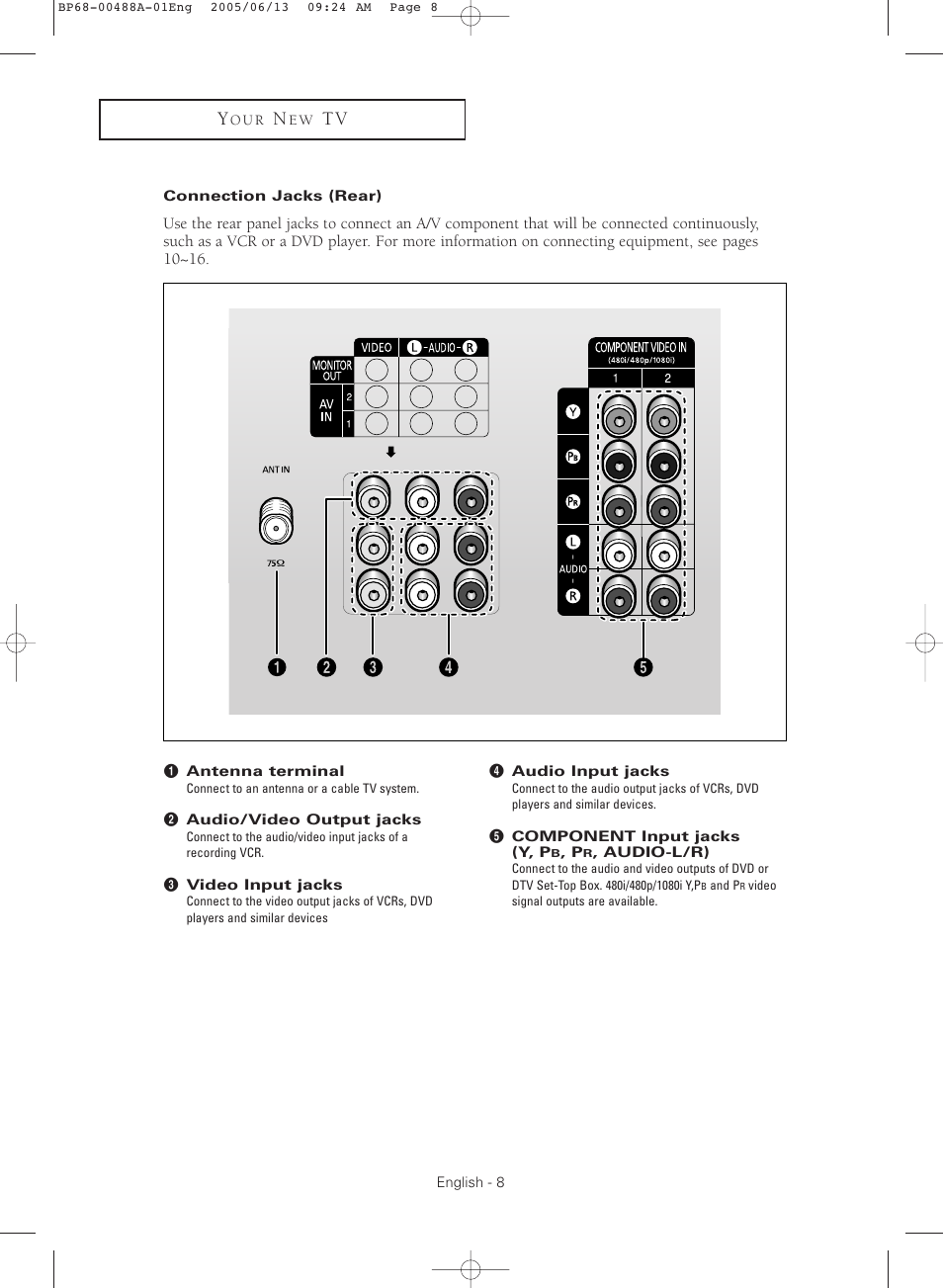 Connection jacks (rear) | Samsung HC-P5241W User Manual | Page 8 / 64