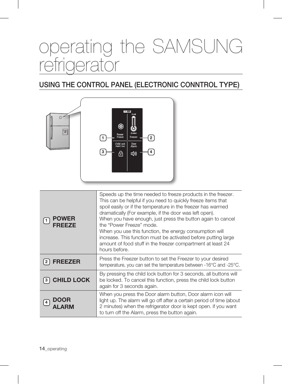 Operating the samsungrefrigerator, Using the control panel (electronic control type), Operating the samsung refrigerator | Using the control panel (electronic conntrol type) | Samsung DA99-01906A User Manual | Page 14 / 32