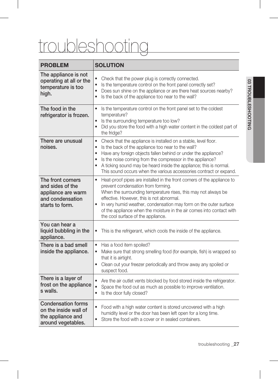 Troubleshooting | Samsung DA99-01906A User Manual | Page 27 / 32