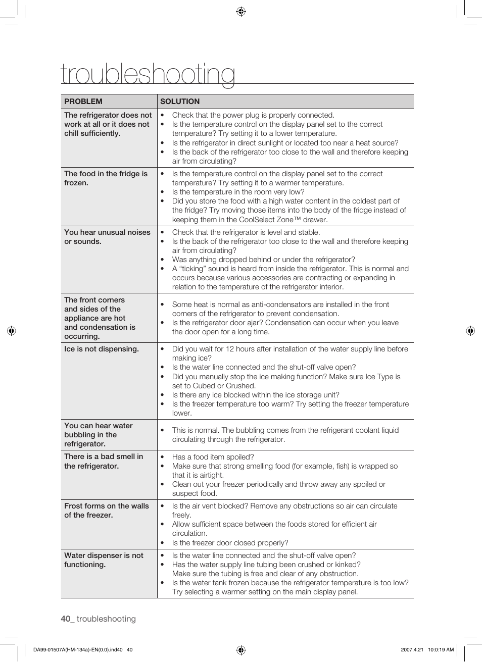 Troubleshooting | Samsung SRS610HDSS User Manual | Page 40 / 44