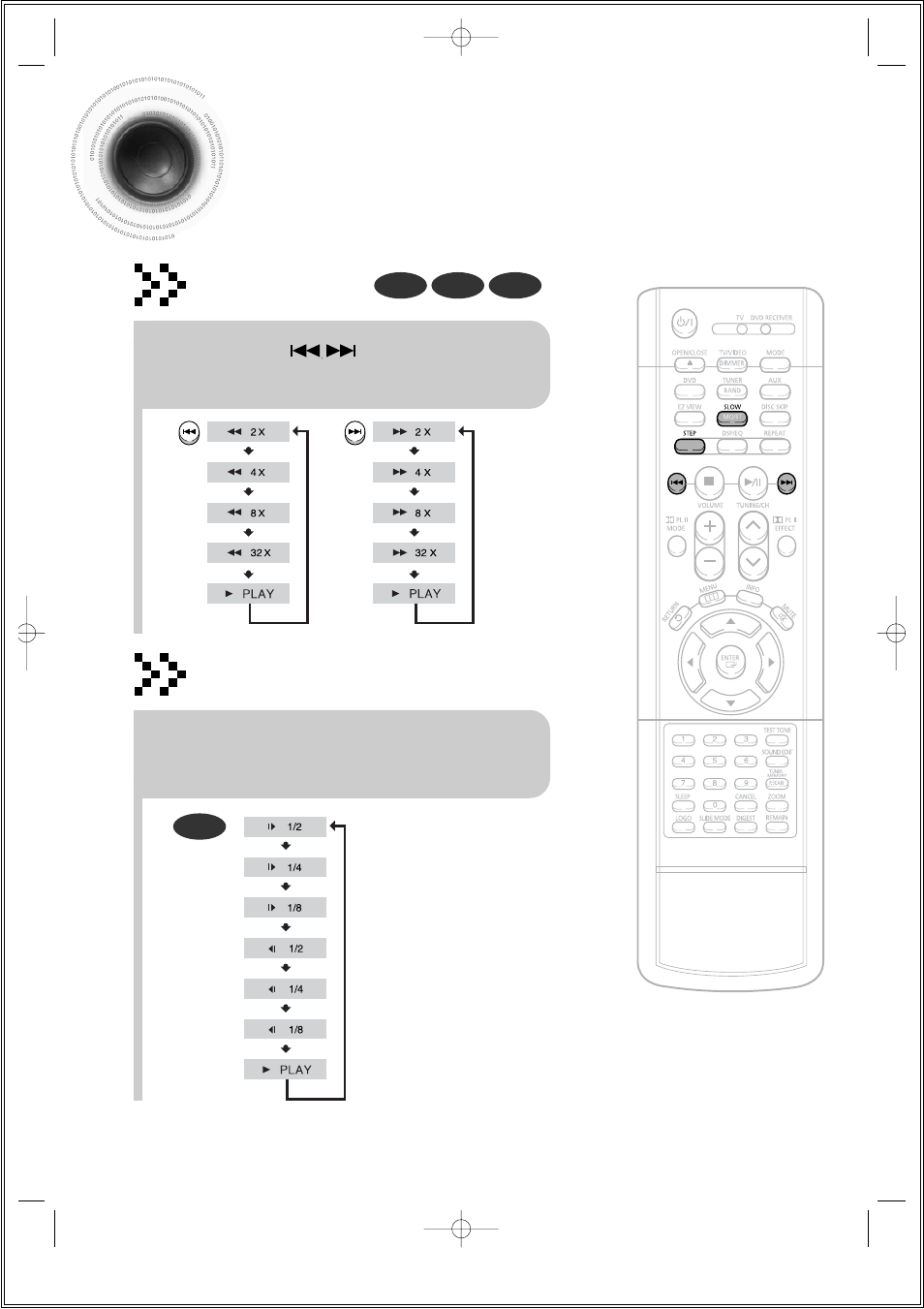 Fast/slow playback, Fast playback, Slow playback | Samsung HT-DS610 User Manual | Page 32 / 78