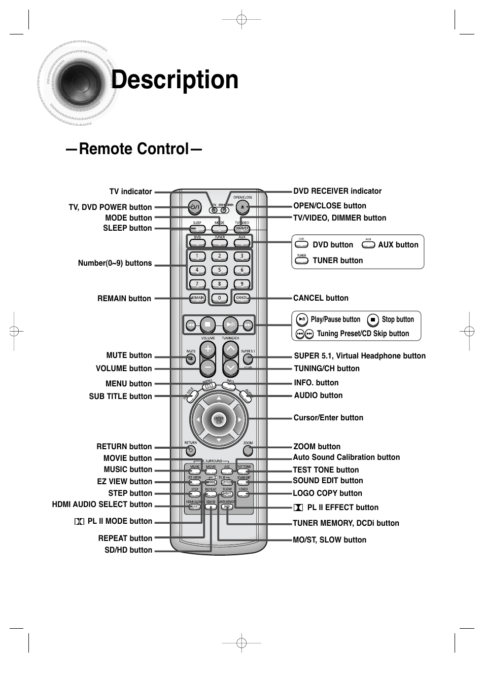 9description, Remote control | Samsung AH68-01720S User Manual | Page 11 / 89