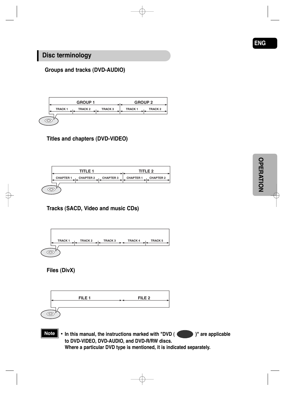 Disc terminology, Opera tion, Groups and tracks (dvd-audio) | Titles and chapters (dvd-video), Tracks (sacd, video and music cds), Files (divx) | Samsung AH68-01720S User Manual | Page 30 / 89