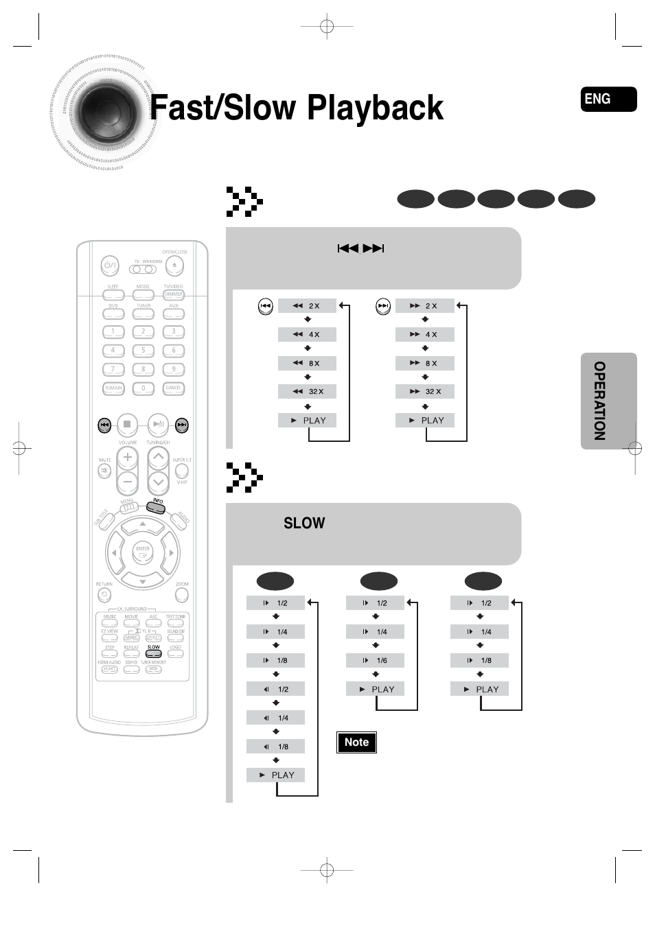 Fast/slow playback, Fast playback, Slow playback | Samsung AH68-01720S User Manual | Page 40 / 89