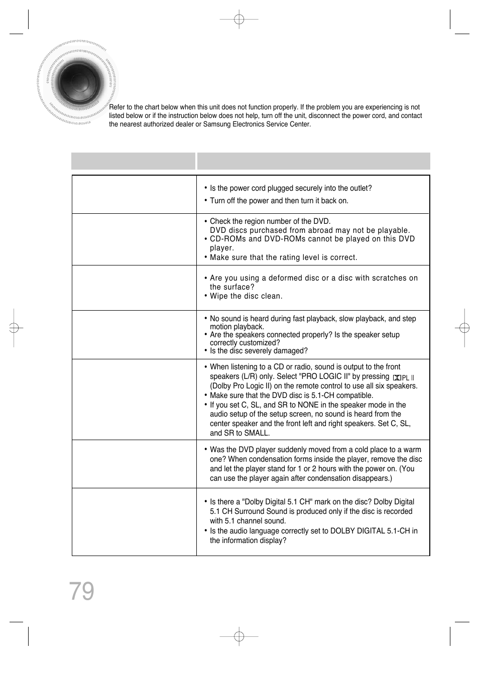 79 before calling for service | Samsung AH68-01720S User Manual | Page 81 / 89