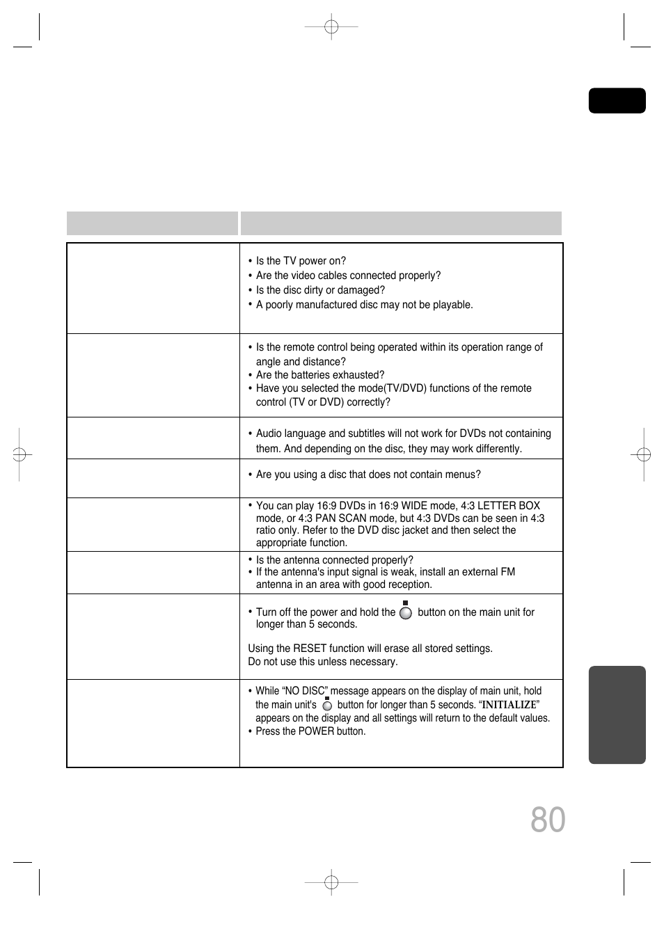 The remote control does not work, Audio language and subtitles do not work, The dvd player is not working normally | Can't receive radio broadcast, Aspect ratio cannot be changed | Samsung AH68-01720S User Manual | Page 82 / 89