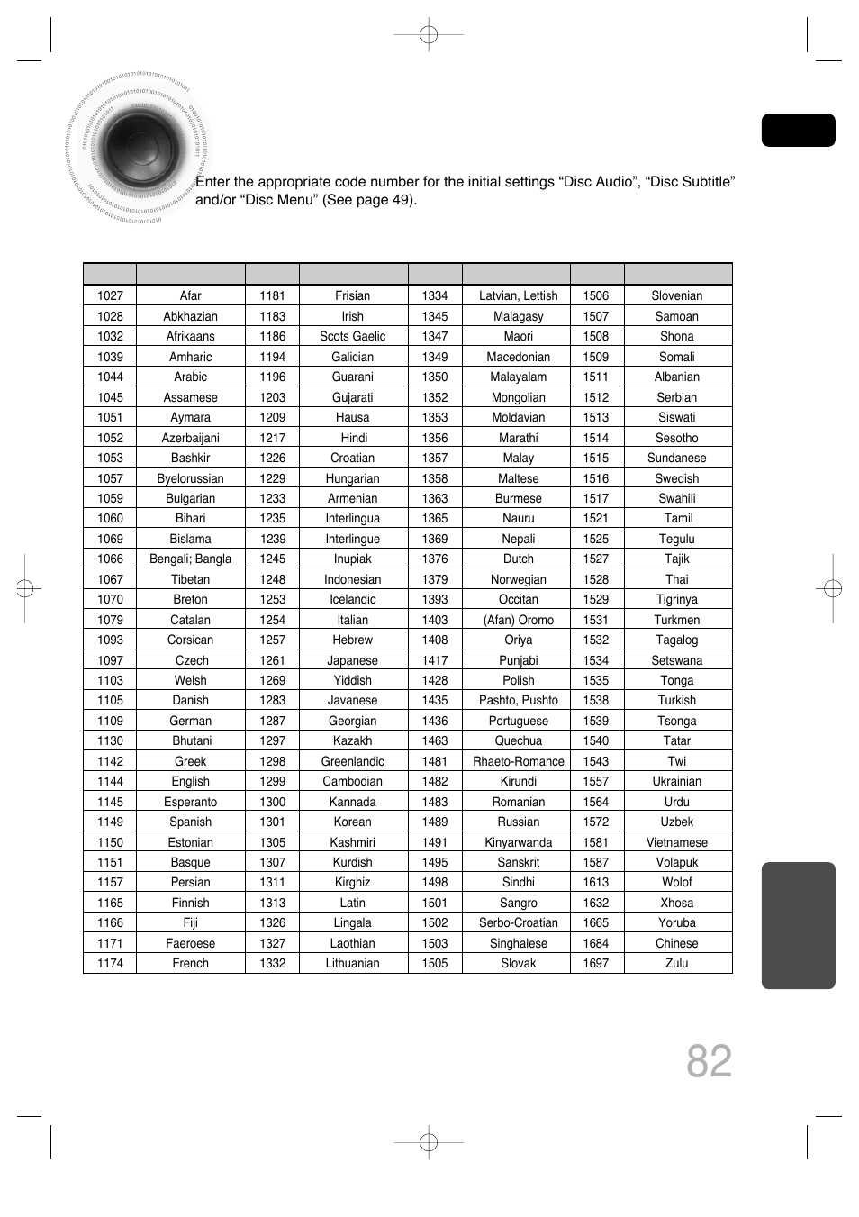 Language code list, Miscellaneous | Samsung AH68-01720S User Manual | Page 84 / 89