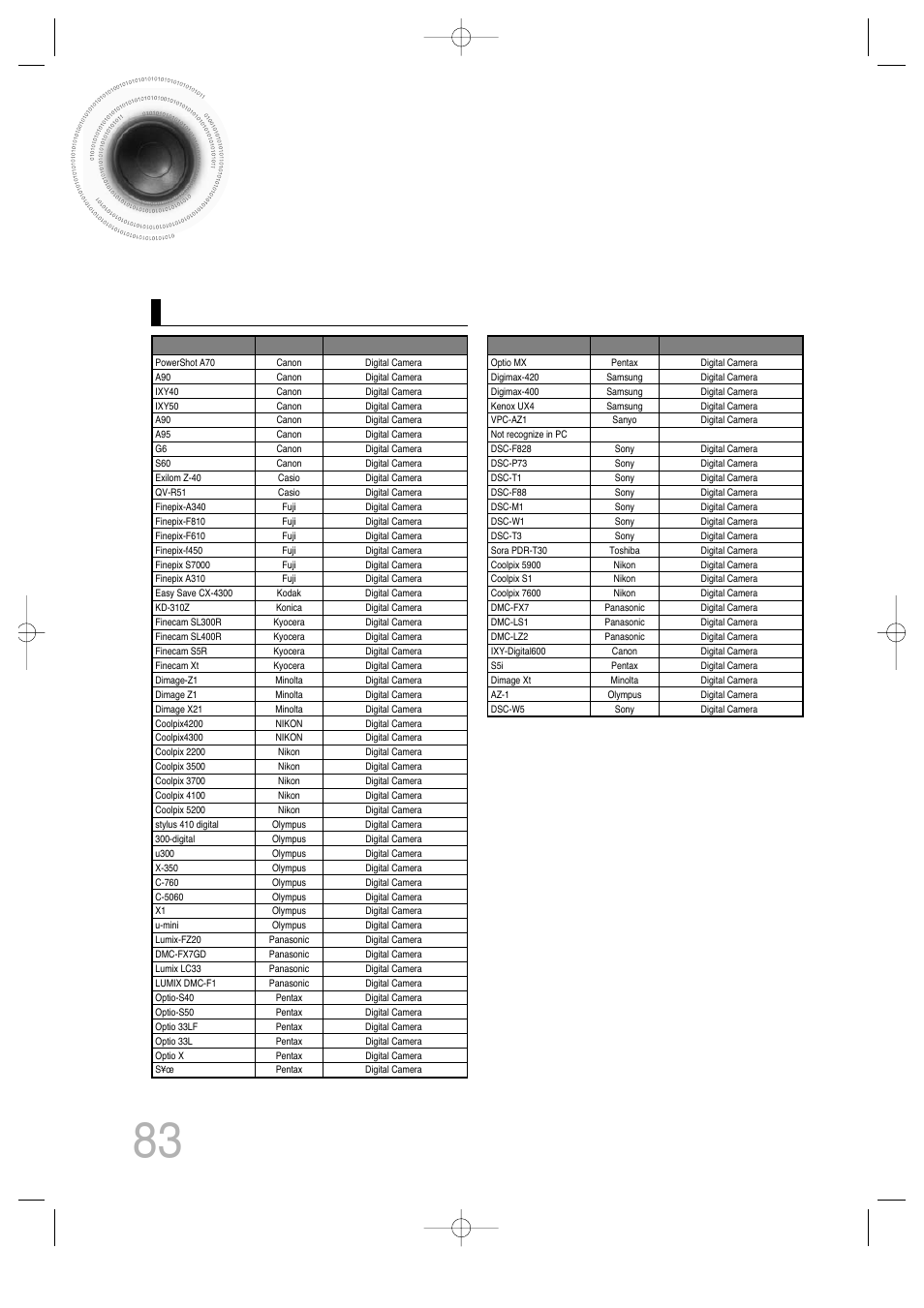 Usb host feature supported products 83, Digital camera | Samsung AH68-01720S User Manual | Page 85 / 89