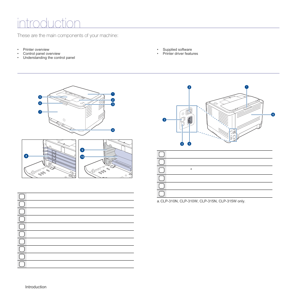 Introduction, Printer overview, Front view | Rear view, These are the main components of your machine, Front view rear view | Samsung CLP-310W User Manual | Page 16 / 107