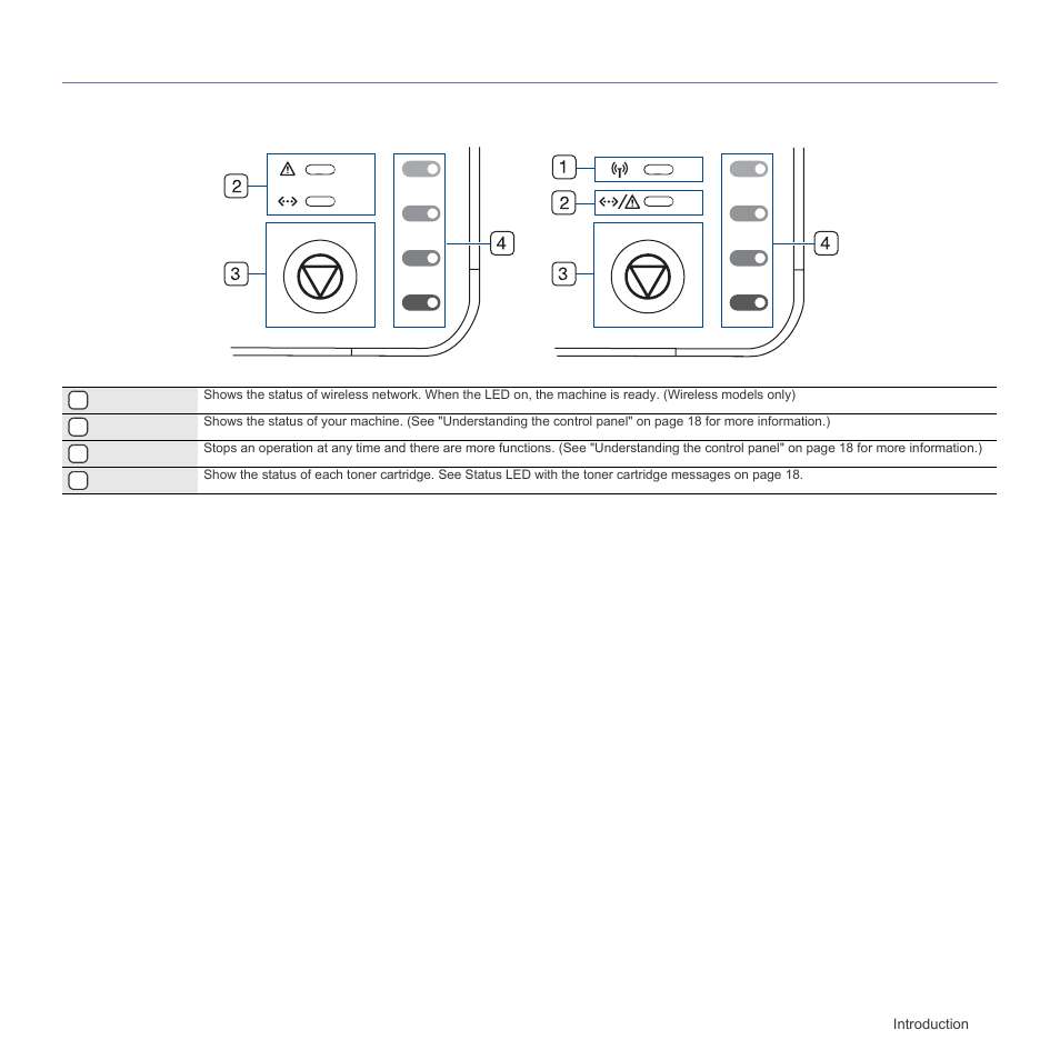 Control panel overview | Samsung CLP-310W User Manual | Page 17 / 107