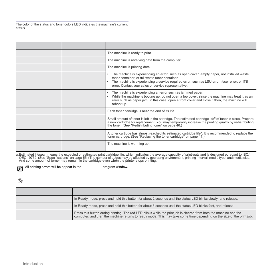 Understanding the control panel, Leds, Stop button | Leds stop button | Samsung CLP-310W User Manual | Page 18 / 107