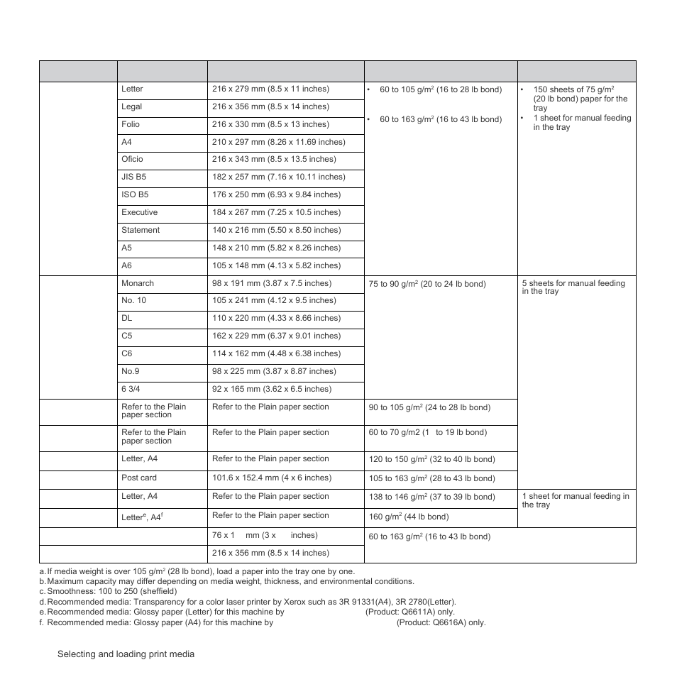 Specifications on print media | Samsung CLP-310W User Manual | Page 32 / 107