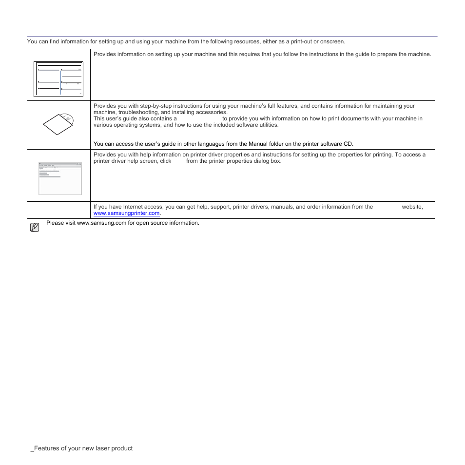 Finding more information | Samsung CLP-310W User Manual | Page 4 / 107