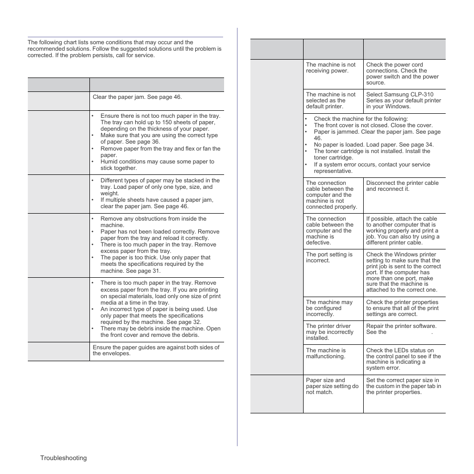 Solving other problems, Paper feeding, Printing problems | Paper feeding printing problems | Samsung CLP-310W User Manual | Page 48 / 107