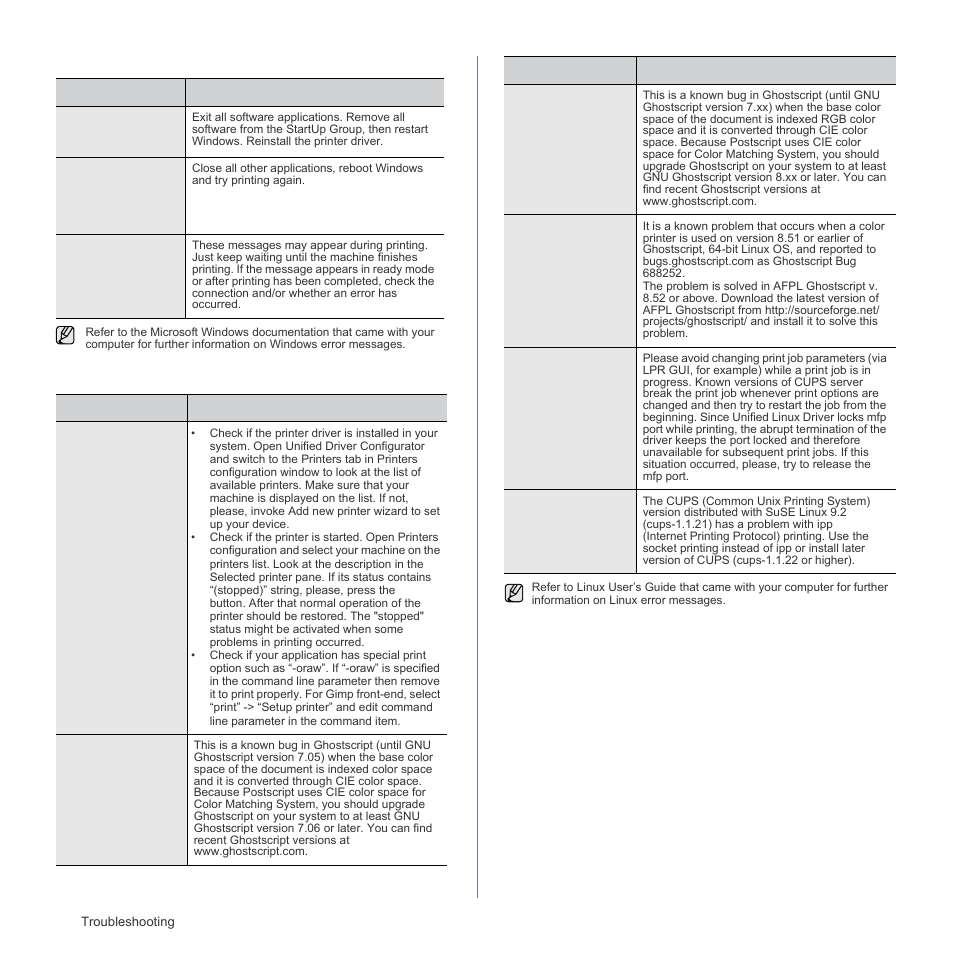 Common windows problems, Common linux problems, Common windows problems common linux problems | Samsung CLP-310W User Manual | Page 52 / 107