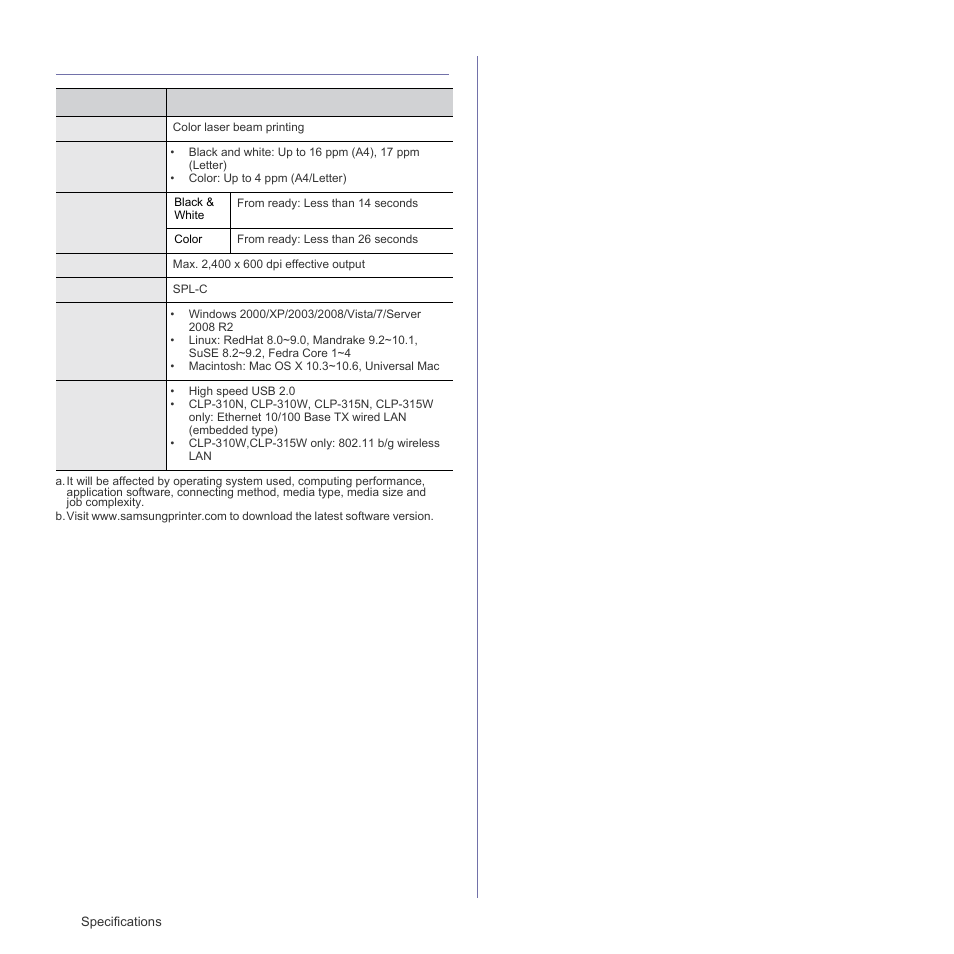 Printer specifications | Samsung CLP-310W User Manual | Page 56 / 107