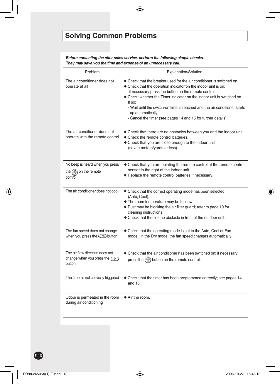 Solving common problems | Samsung AS18J User Manual | Page 18 / 20