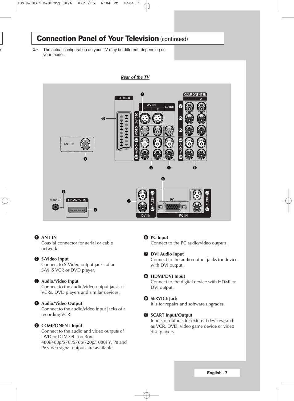 Connection panel of your television, Continued) | Samsung DLP TV SP46L6HX User Manual | Page 7 / 64