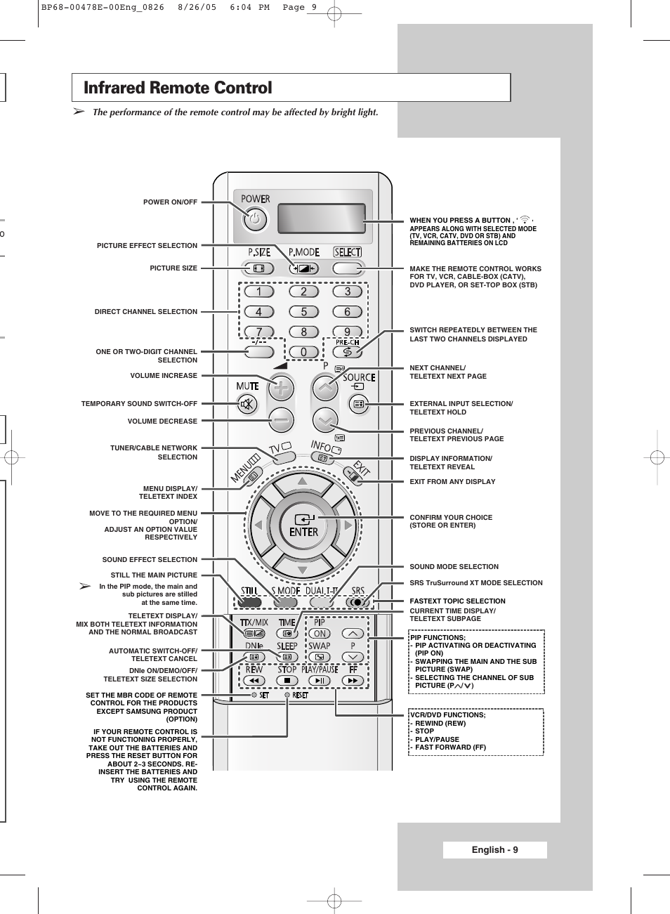 Infrared remote control | Samsung DLP TV SP46L6HX User Manual | Page 9 / 64