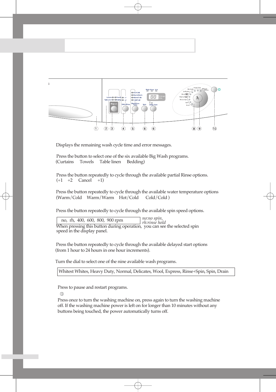 Washing a load of laundry, Overview of the control panel | Samsung B1113J User Manual | Page 10 / 23