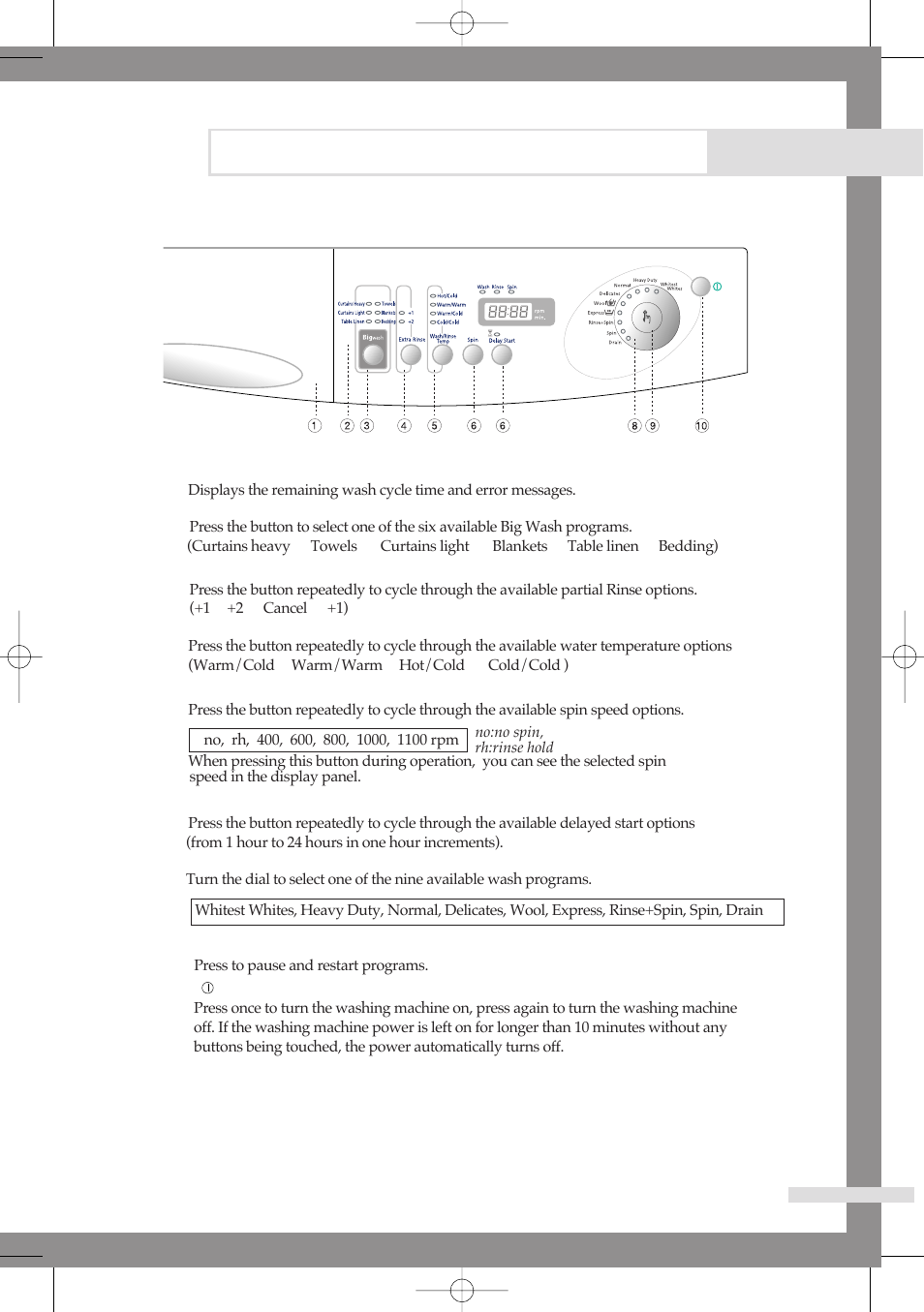 Washing a load of laundry, Overview of the control panel | Samsung B1113J User Manual | Page 9 / 23