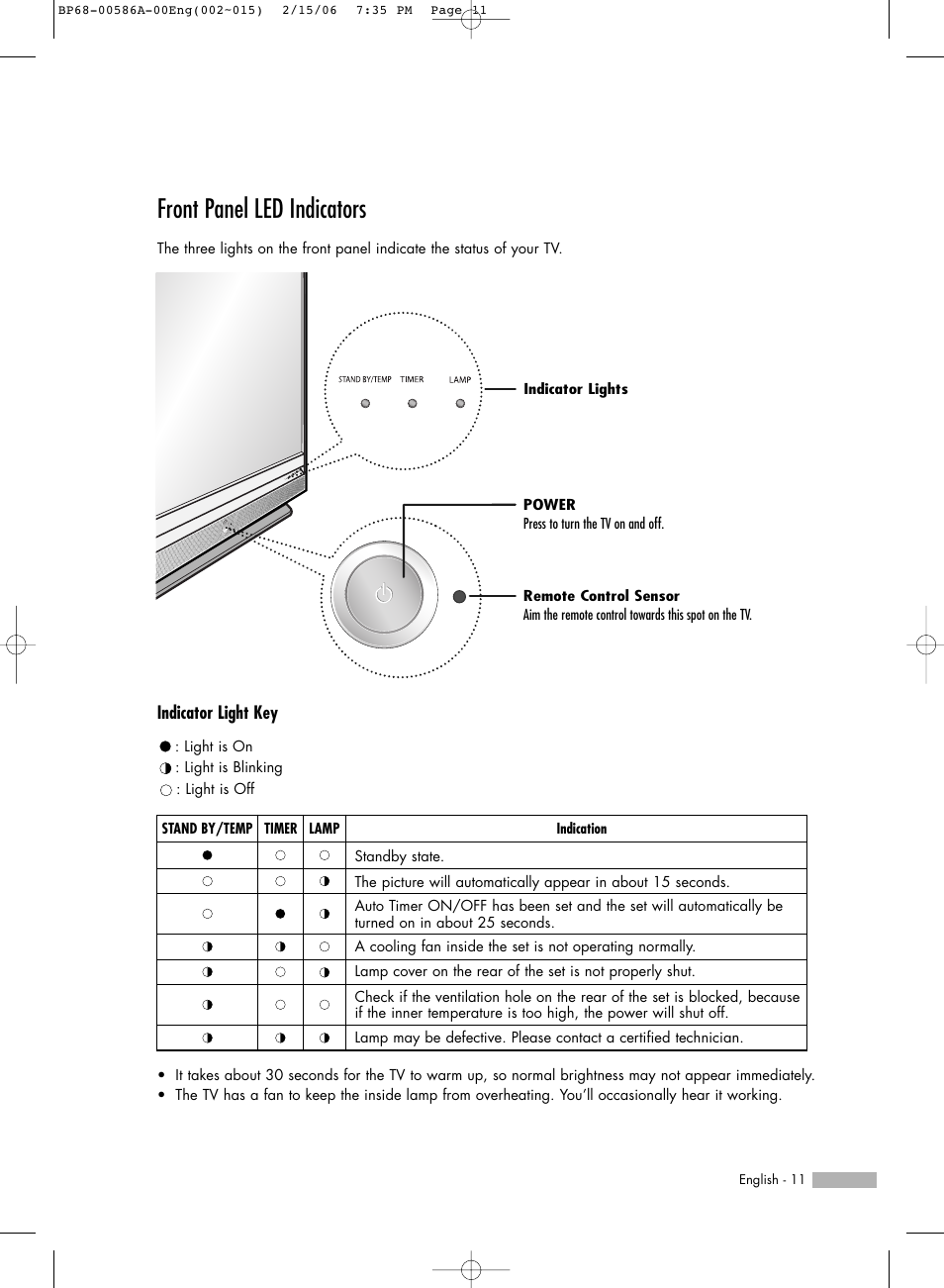 Front panel led indicators | Samsung HL-S6186W User Manual | Page 11 / 131