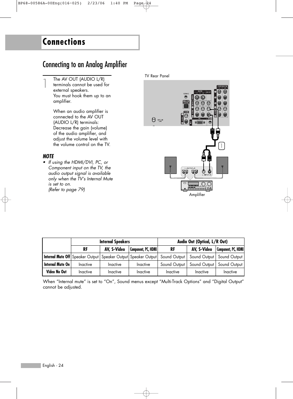 Connecting to an analog amplifier, Connections | Samsung HL-S6186W User Manual | Page 24 / 131