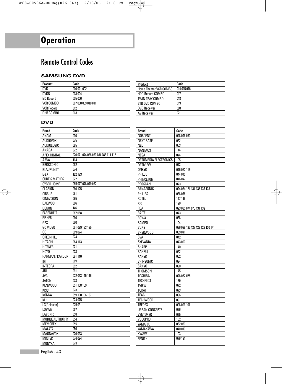 Operation, Remote control codes | Samsung HL-S6186W User Manual | Page 40 / 131