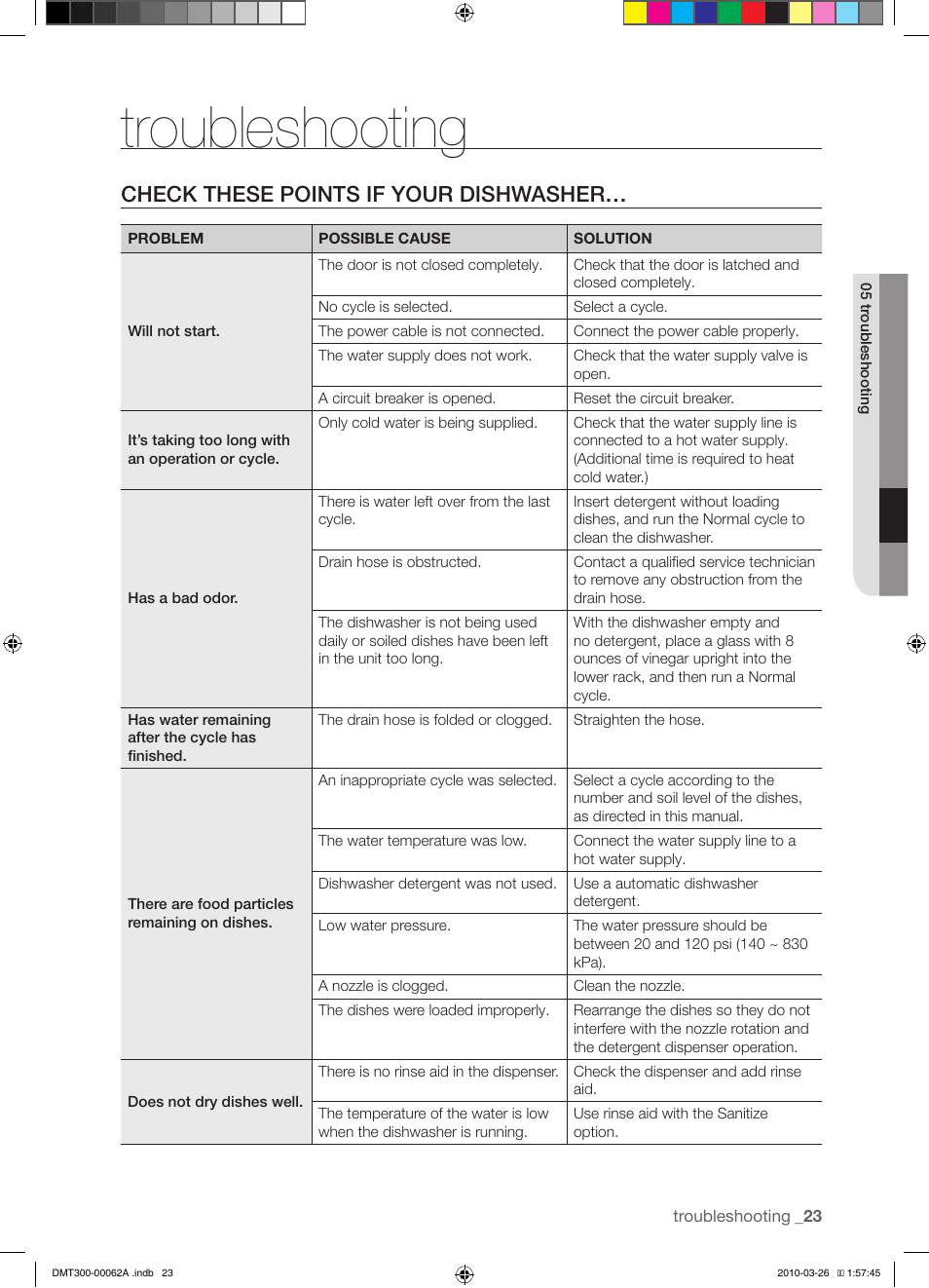 Troubleshooting, Check these points if your dishwasher | Samsung DMT300 Series User Manual | Page 23 / 30