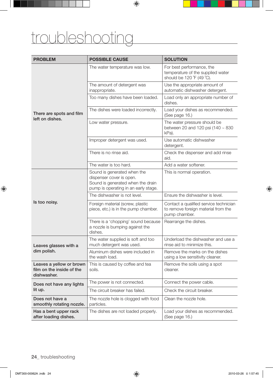Troubleshooting | Samsung DMT300 Series User Manual | Page 24 / 30