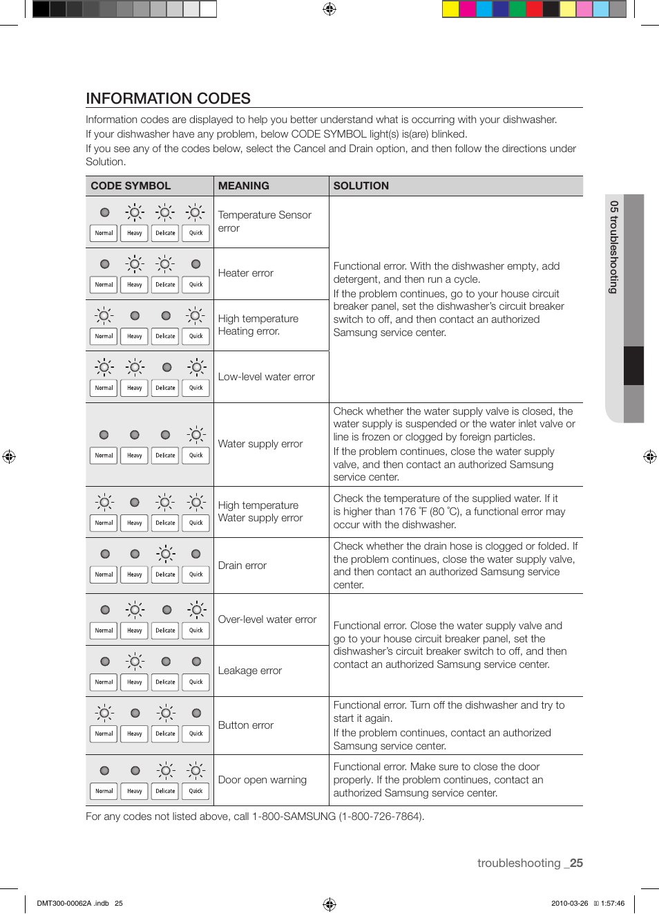 Information codes | Samsung DMT300 Series User Manual | Page 25 / 30