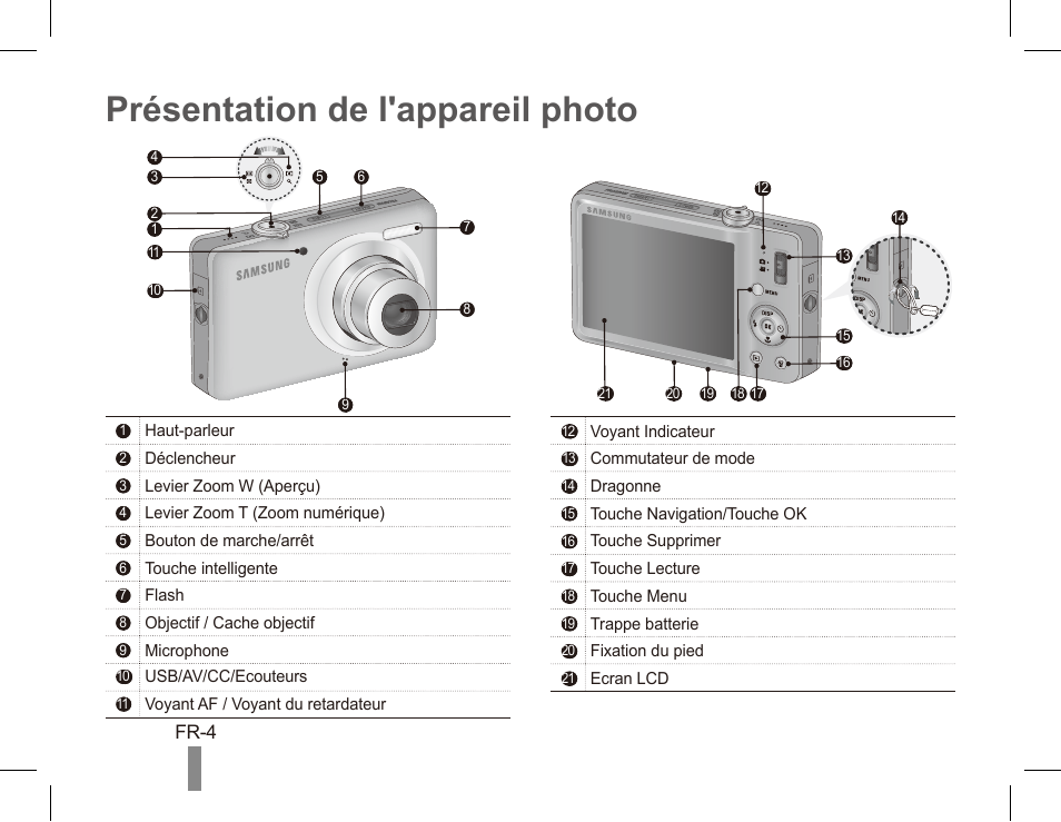 Présentation de l'appareil photo | Samsung ST50 User Manual | Page 24 / 72