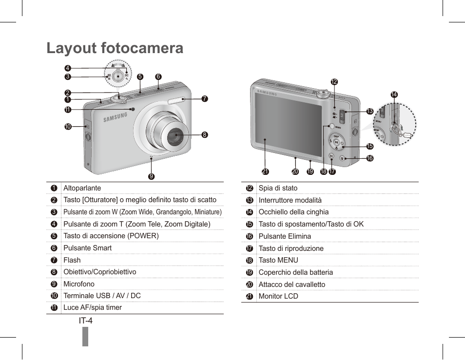 Layout fotocamera | Samsung ST50 User Manual | Page 44 / 72