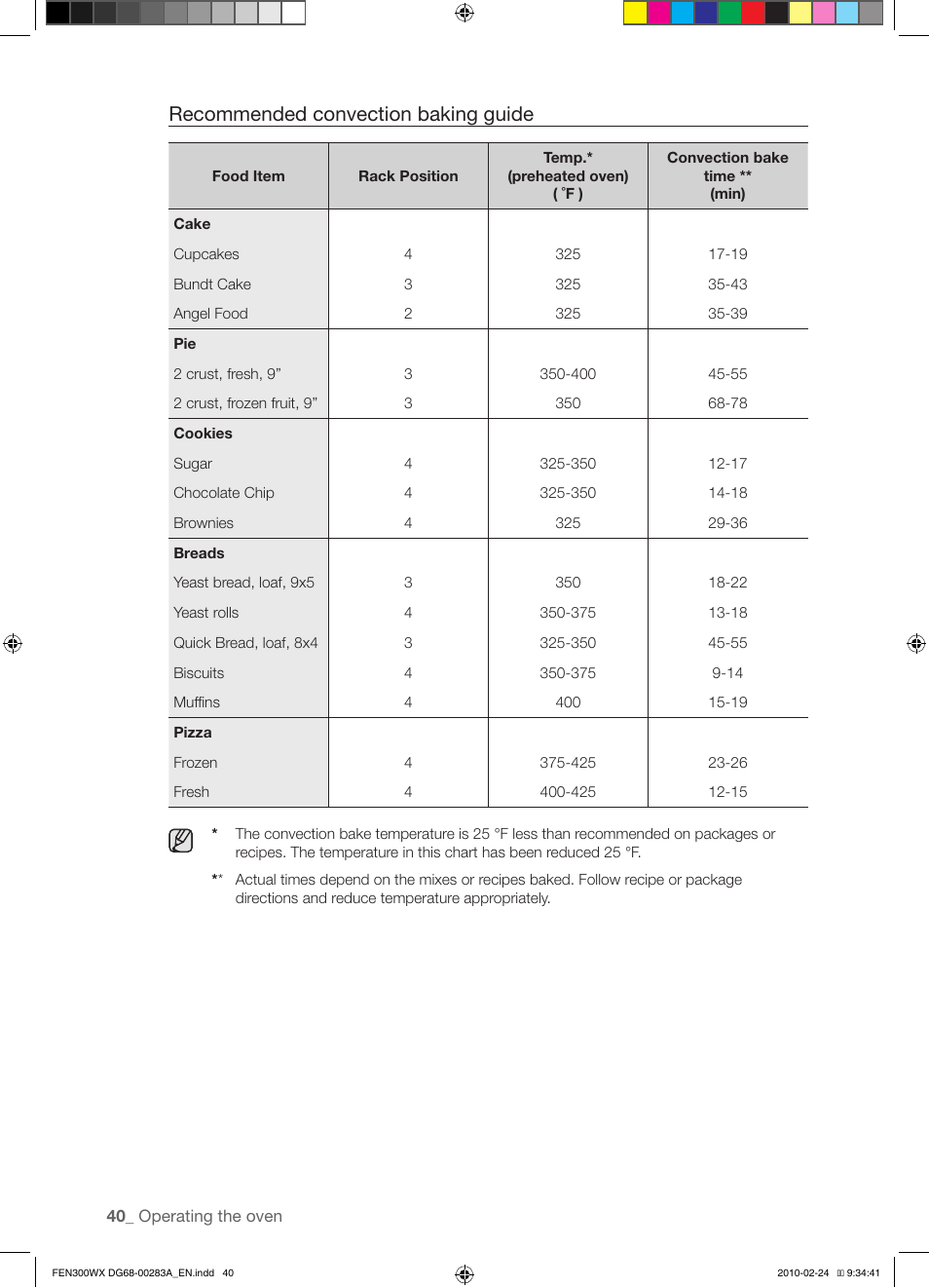 Recommended convection baking guide | Samsung FE-N300** User Manual | Page 40 / 72