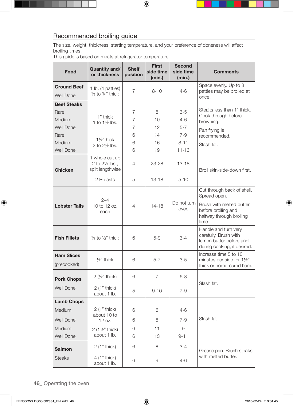 Recommended broiling guide | Samsung FE-N300** User Manual | Page 46 / 72