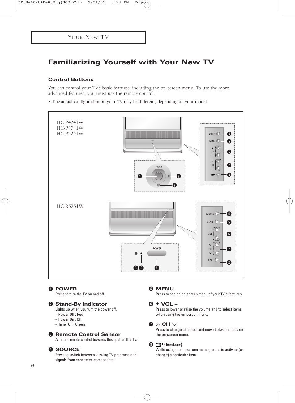 Familiarizing yourself with your new tv, Control buttons | Samsung HC-R5251W User Manual | Page 6 / 64