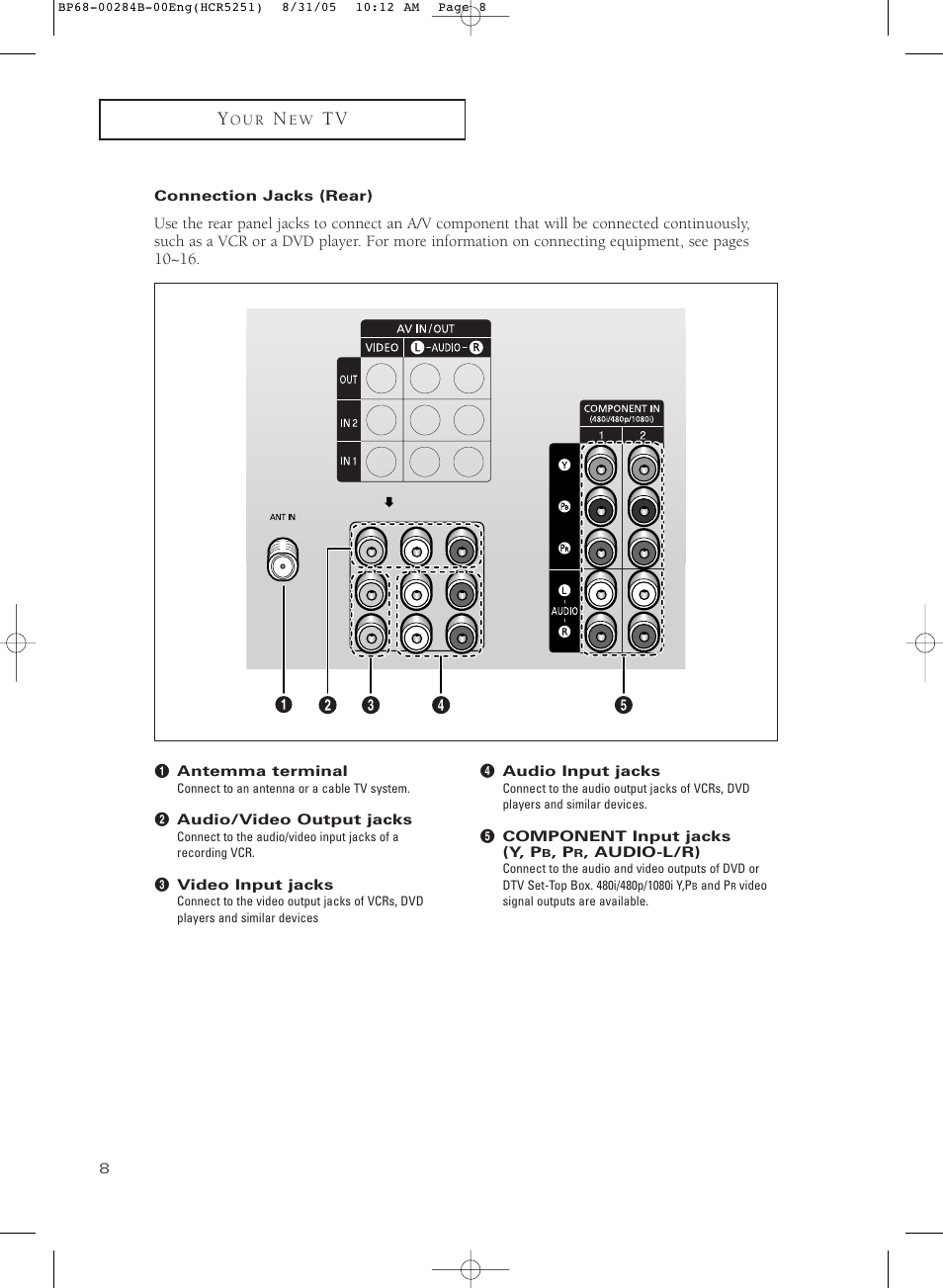 Connection jacks(rear) | Samsung HC-R5251W User Manual | Page 8 / 64