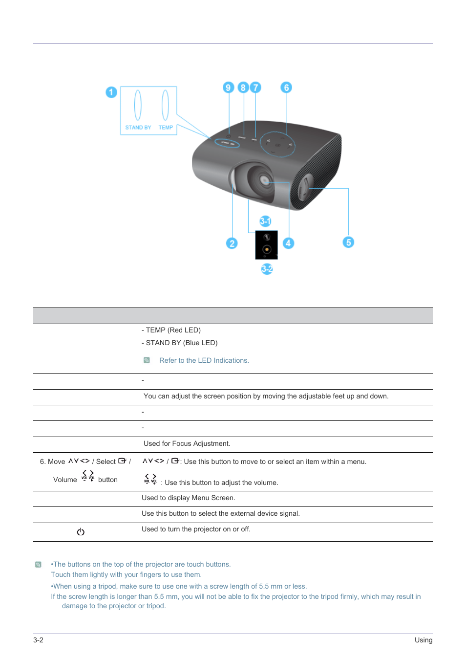 2 front, upper, Front, upper -2 | Samsung SP-P410M User Manual | Page 25 / 54