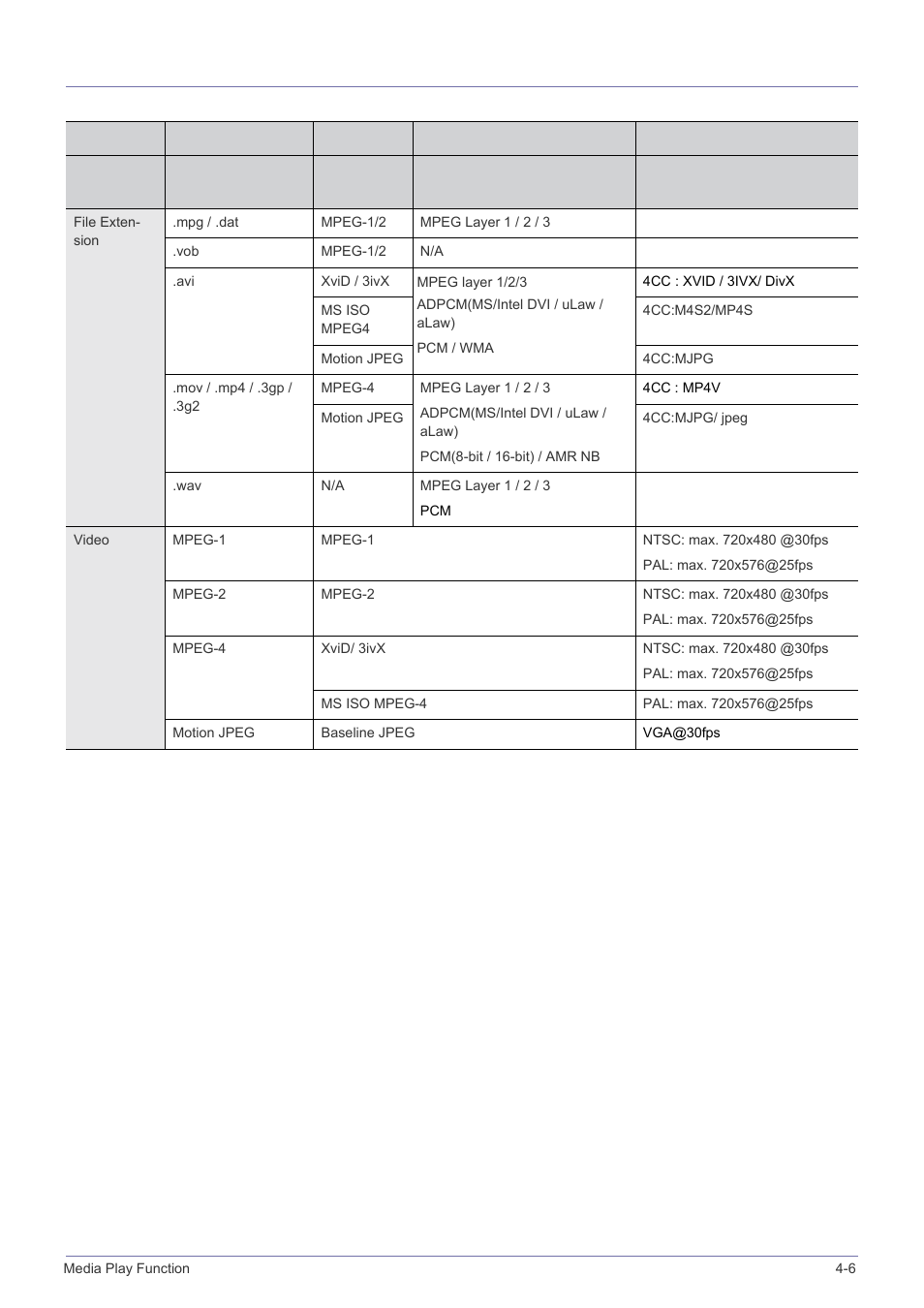 6 supported files, Supported files -6 | Samsung SP-P410M User Manual | Page 42 / 54