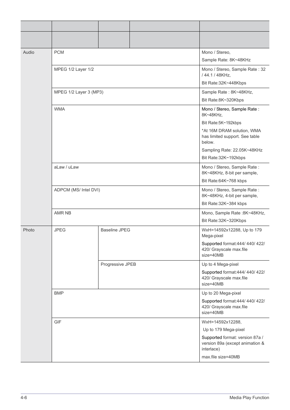 Samsung SP-P410M User Manual | Page 43 / 54