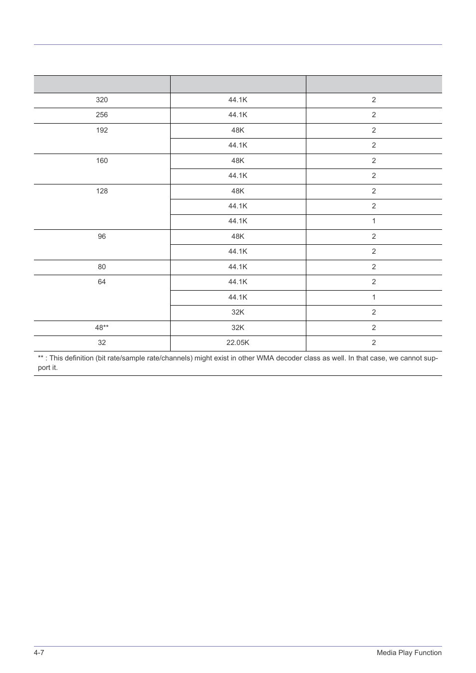 7 wma usage specifications, Wma usage specifications -7 | Samsung SP-P410M User Manual | Page 45 / 54